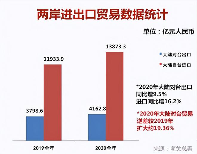 深化交流融合，推动和平发展——大陆对台湾的最新政策解读