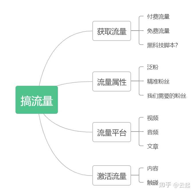 最新引流方法，探索与实践攻略