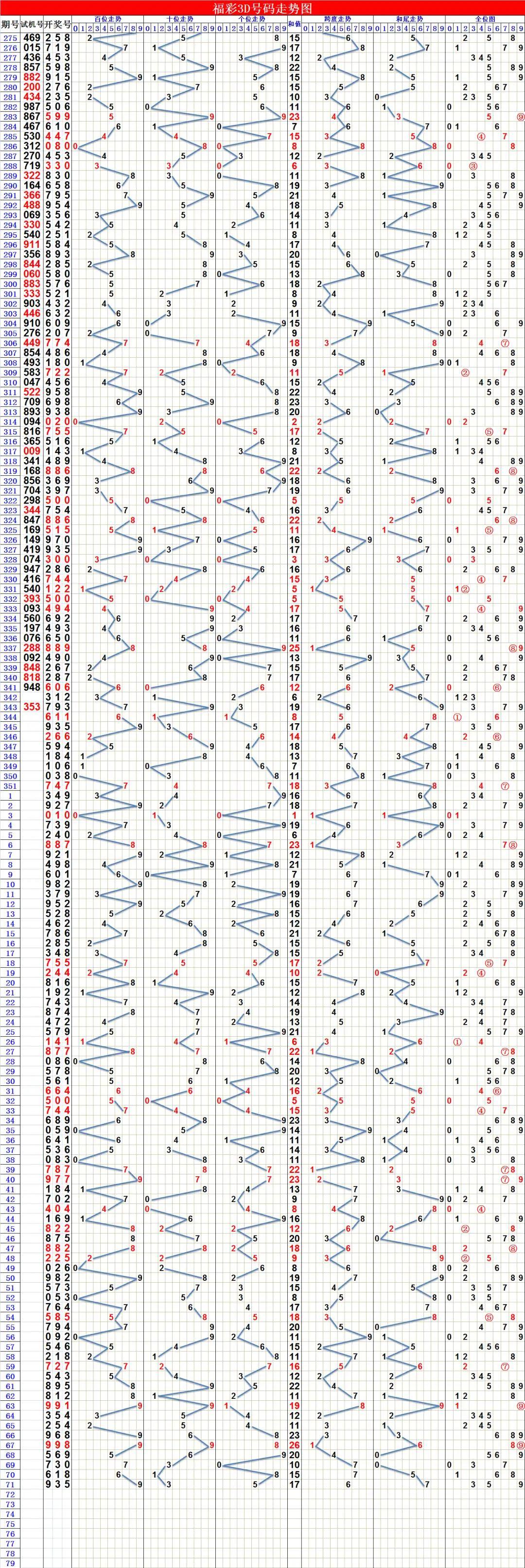 最新3D技术重塑现实与想象界限的突破