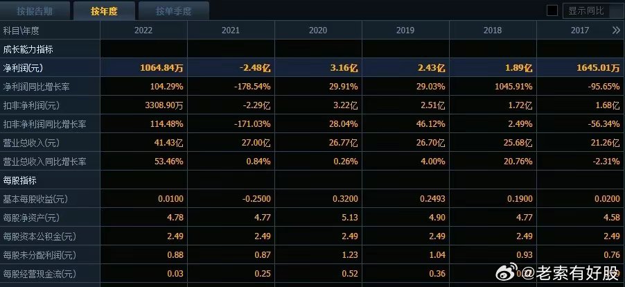 2024最新奥马资料传真,可靠计划策略执行_专业版2.266