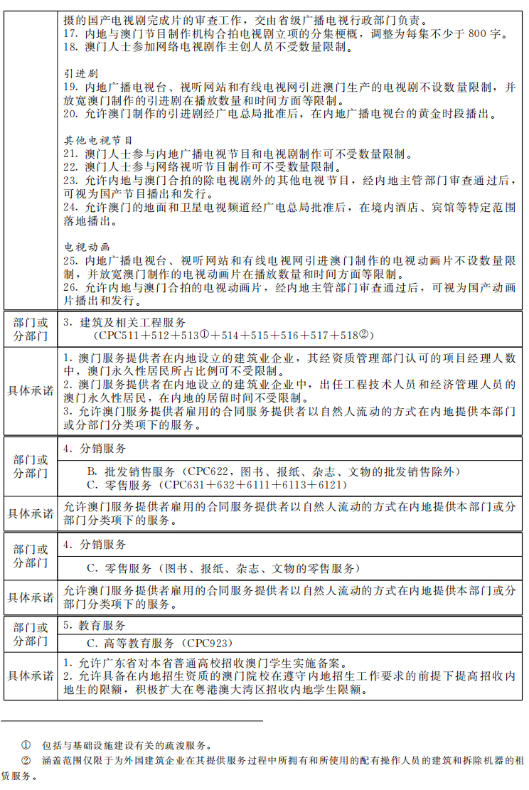 新奥门最准资料免费长期公开,决策资料解释落实_iPhone91.965