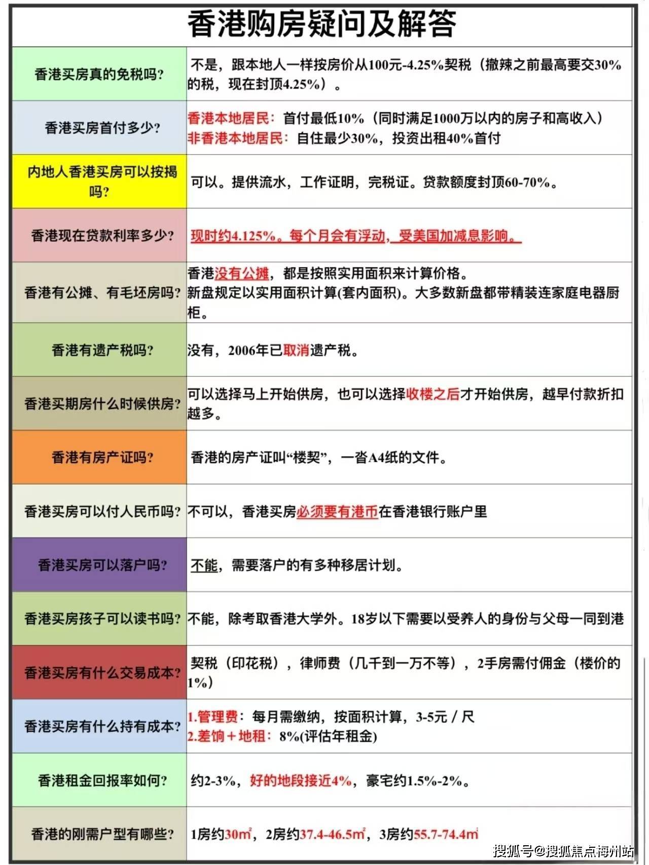 香港三期内必开一期,资源策略实施_CT54.254