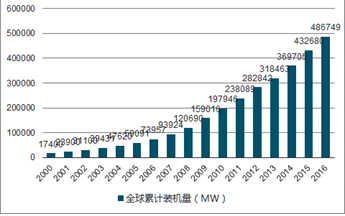 2024正版资料免费公开,深度研究解释,正确解答落实_X34.905