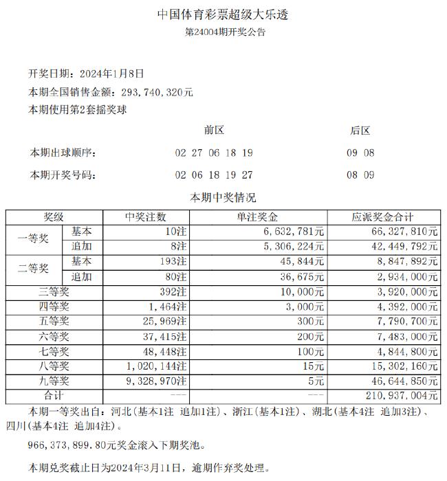 新奥彩天天开奖资料免费查询,可靠解析评估_X版60.264