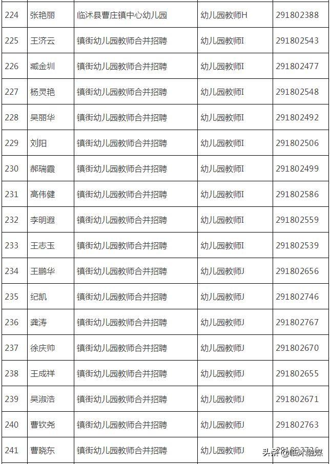 临沭最新招聘动态与职业发展机遇概览