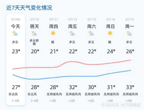 东营气候魅力探索，最新天气及城市气候变化