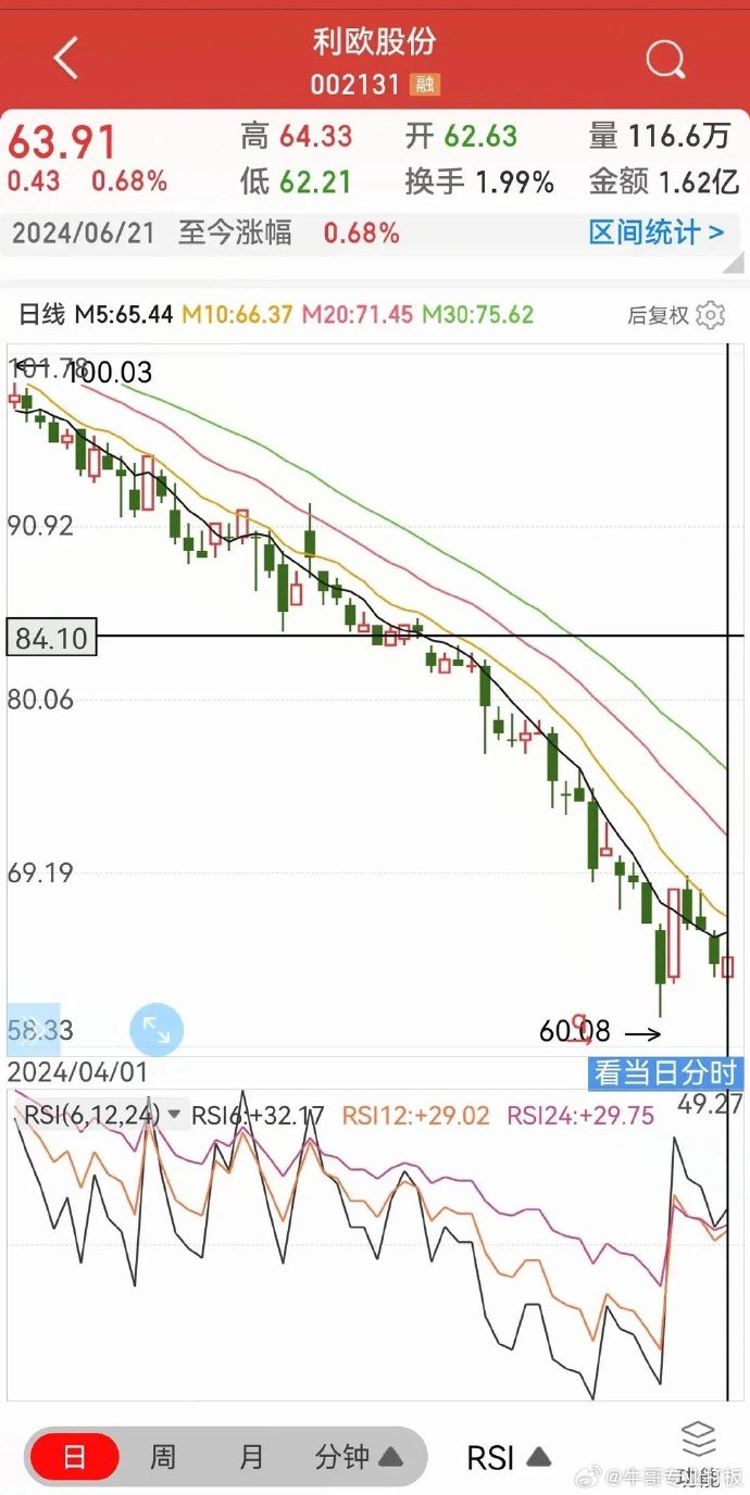 利欧股份最新公告深度解读，股市动态及前景展望