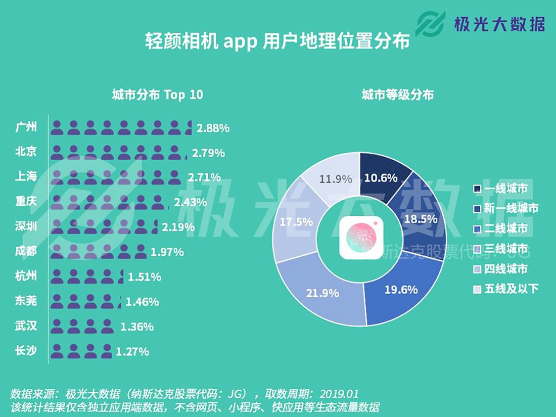 轻颜相机最新版下载指南，美颜摄影新境界探索