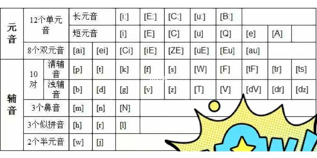 英语最新音标，探索与深度解析