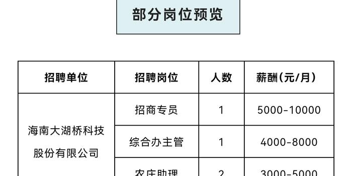 海口招聘网最新招聘信息及动态更新