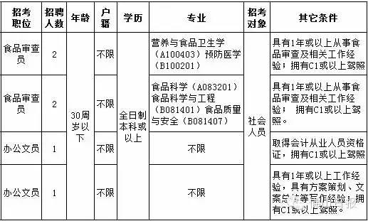 广东佛山最新招聘信息总览