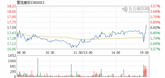 聚龙股份最新消息全面解读与分析