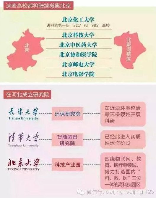 北京城市更新与产业升级的新篇章，最新疏解消息揭秘