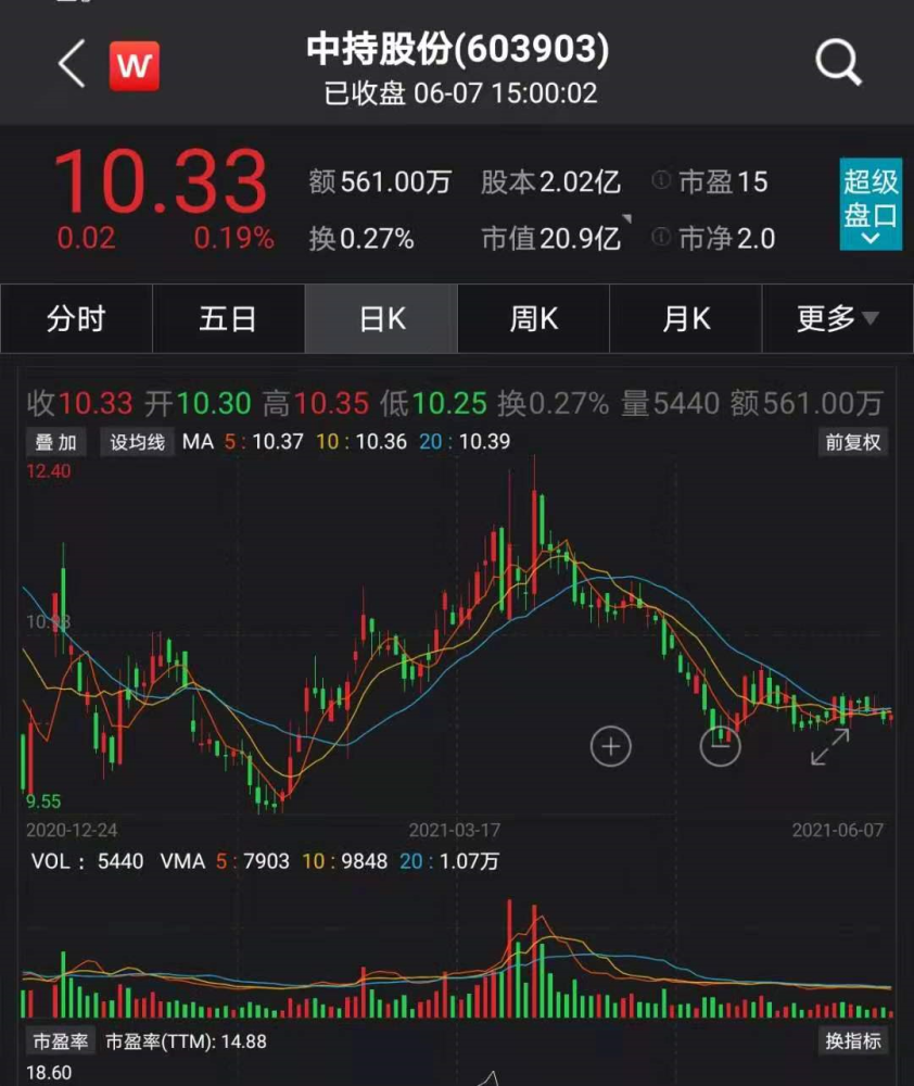 中持股份最新动态全面解读