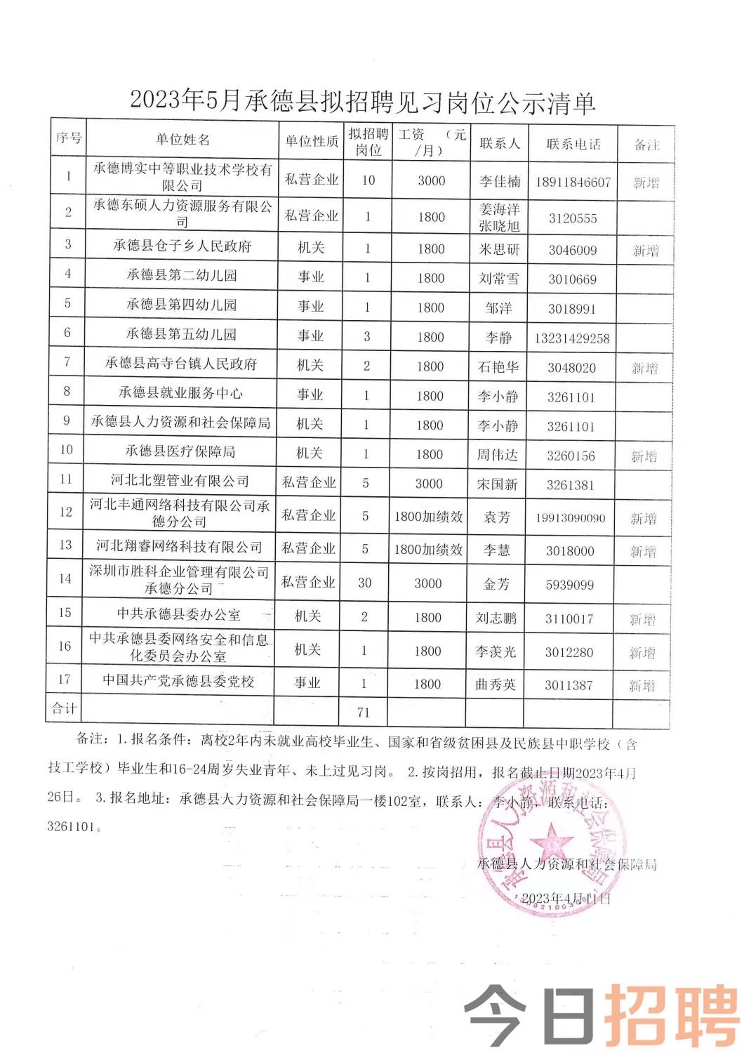 柳林最新招聘信息全面汇总