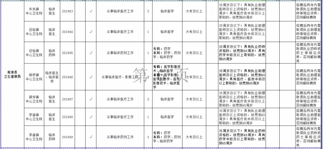 襄县最新招聘信息总览