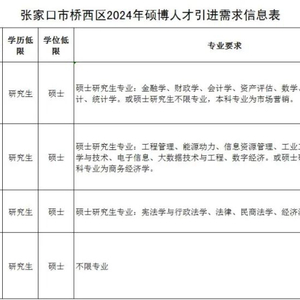 张家口最新招聘信息总览