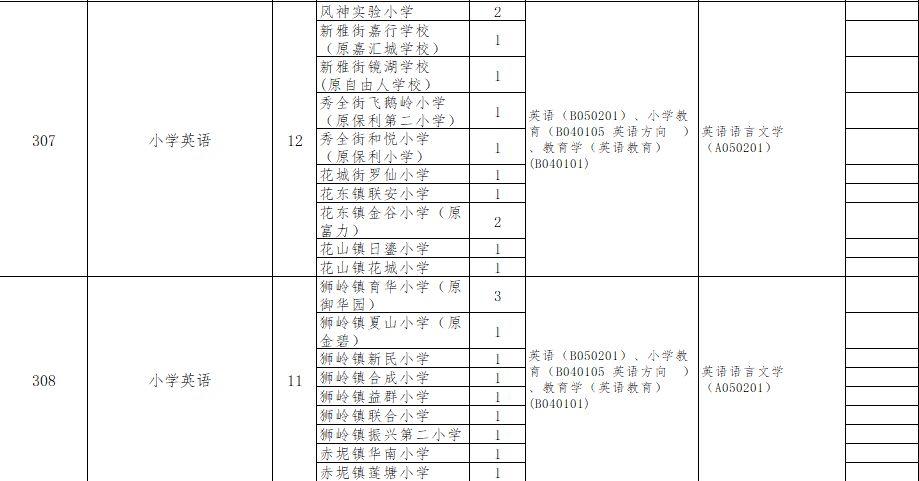 花都最新招聘动态及其社会影响分析