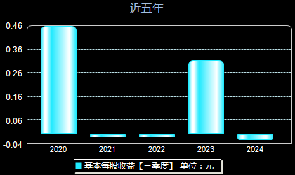 利欧股份最新动态全面解读