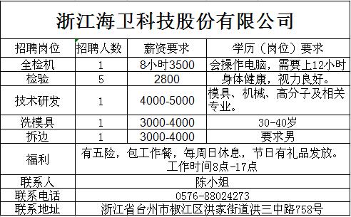 玉环招聘网最新招聘动态及其行业影响分析