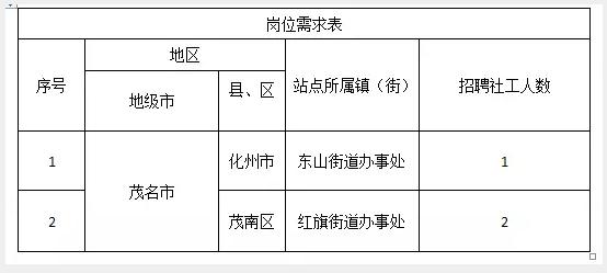 台城最新招聘动态及其影响力探究