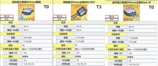 最新碧蓝航线打捞表全面解析