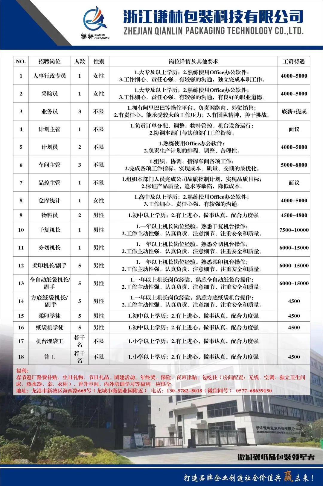 福州青口最新招聘信息汇总