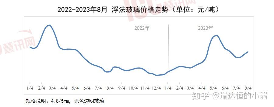 玻璃行情最新价格深度解析报告