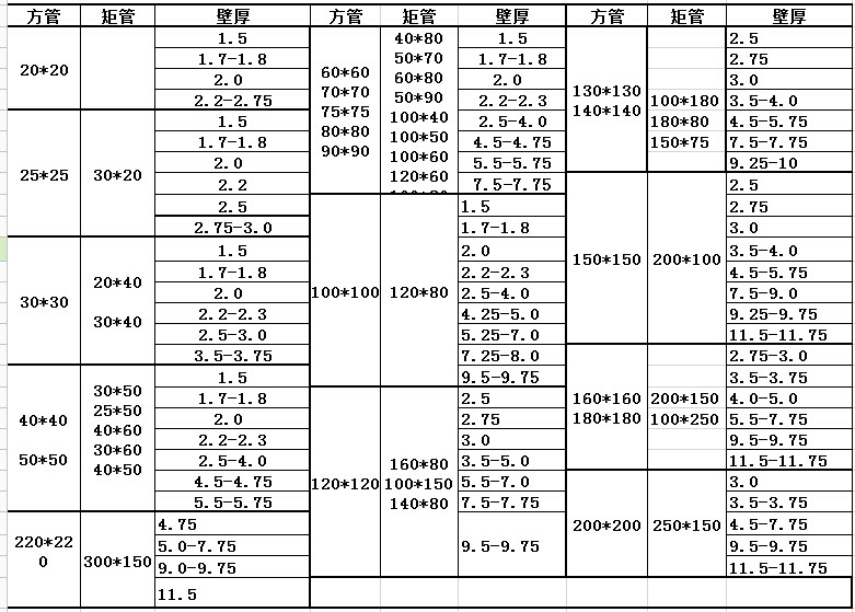 热镀锌方管最新价格表及分析概览