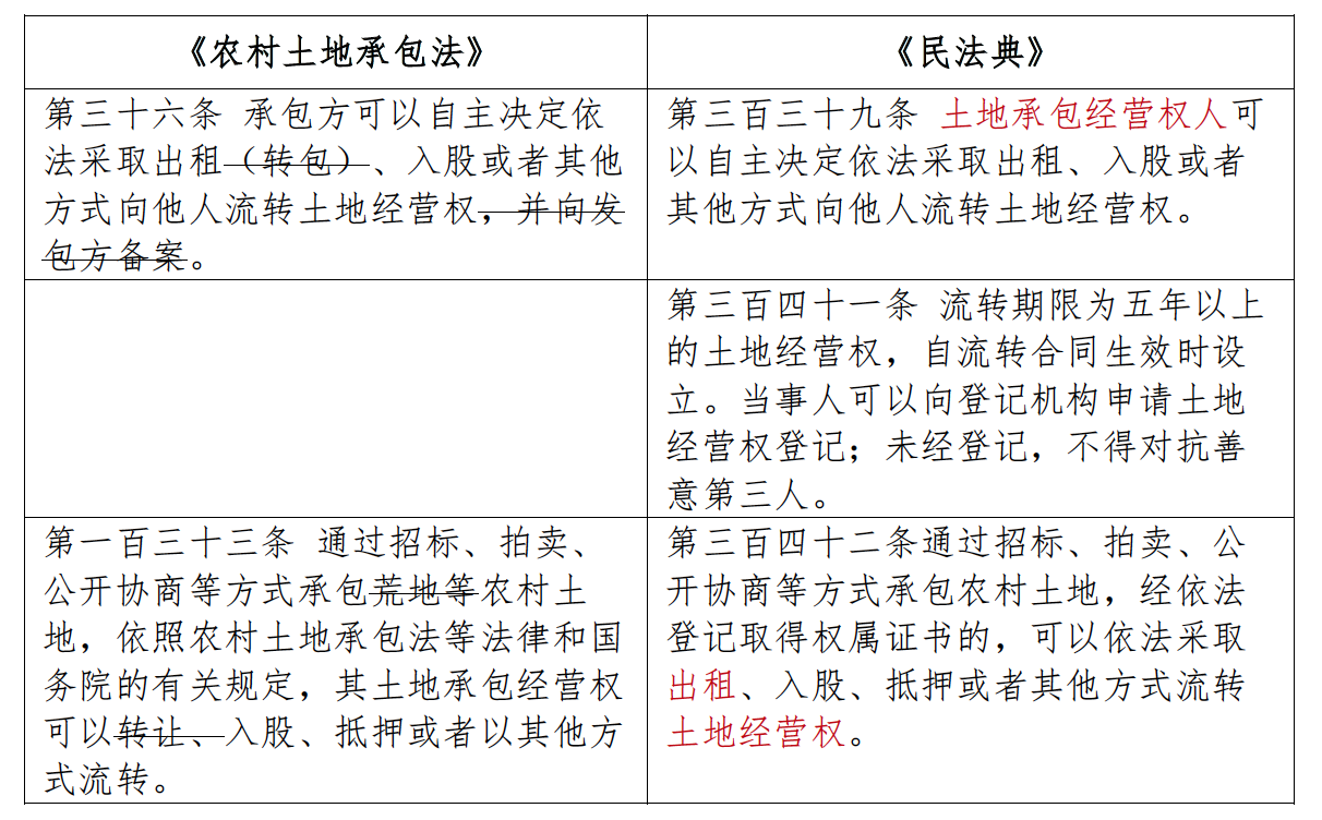 最新土地继承法引领土地继承新篇章