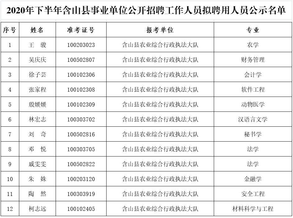 含山最新招聘网，人才与机遇的桥梁