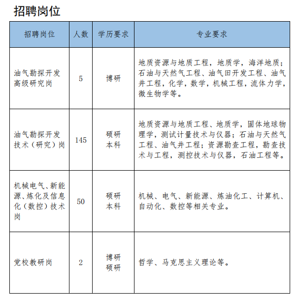 油田招工最新动态，行业趋势、就业机会一网打尽