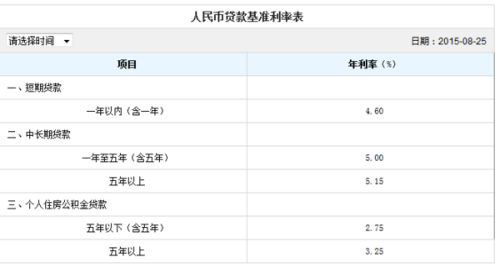 贷款最新利息详解，比较与选择攻略