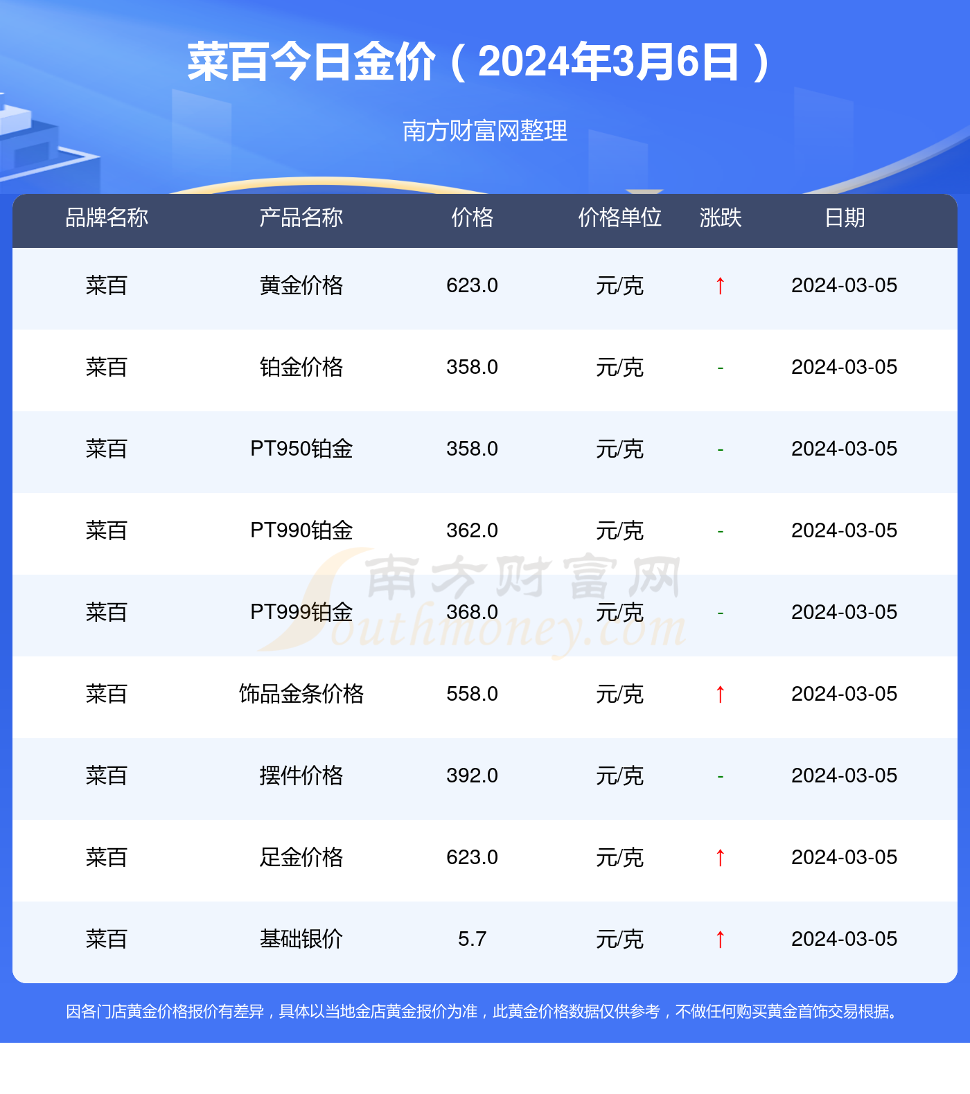 黄金最新价格、市场走势及影响因素深度解析