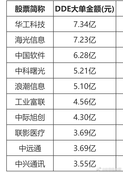 中科曙光股票最新消息全面解读与分析