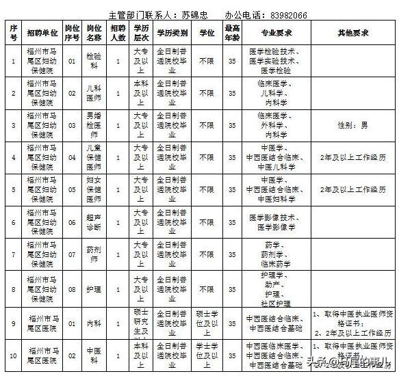 马尾最新招聘信息汇总