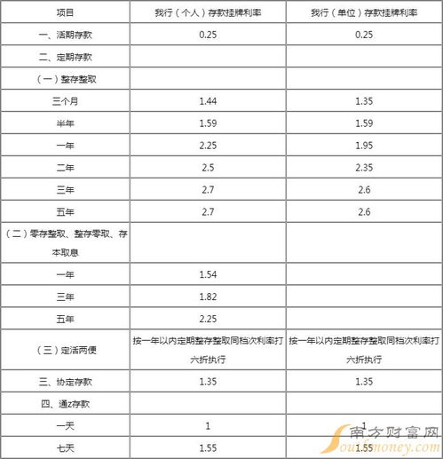 最新定期存款利率变动及其对金融市场与个人理财策略的多维影响