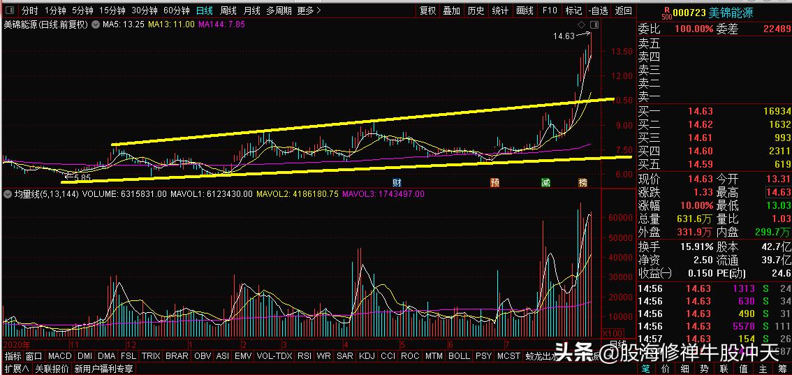 美锦能源股票最新消息深度解析