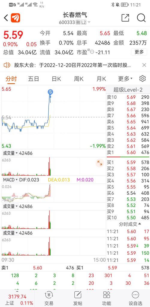 长春燃气股票最新消息深度解读与分析