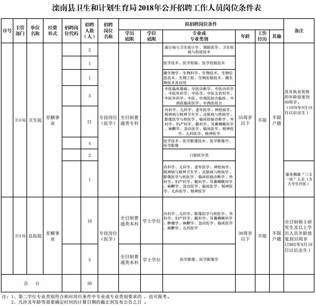 滦南贴吧招聘动态更新及其社会影响分析