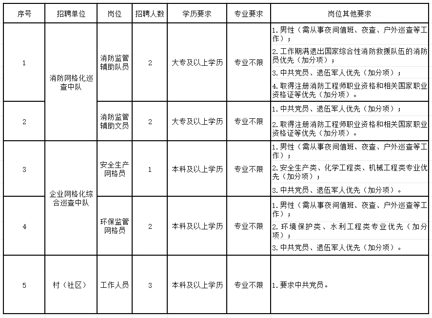 无锡胡埭最新招聘动态及其地区产业影响分析