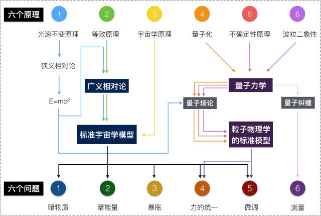 最新科学理论探索宇宙奥秘的边界