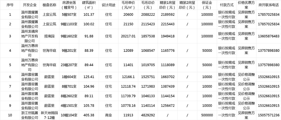 万科最新通讯录，构建高效沟通平台