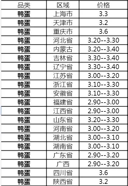 最新鹅价格行情解析