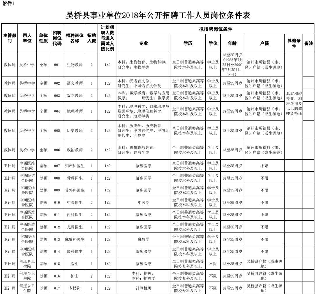 吴桥最新招聘动态与职业机遇展望