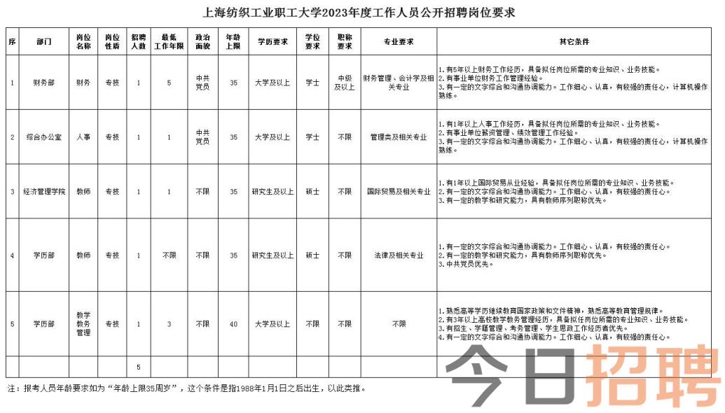 上海抛光最新招聘，职业机遇详解与求职指南