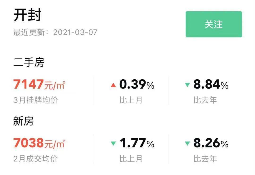 开封房价最新走势解析