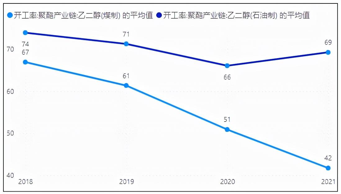 最新乙二醇价格走势分析