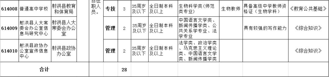 蓬溪最新招聘动态与职业发展机遇挑战解析