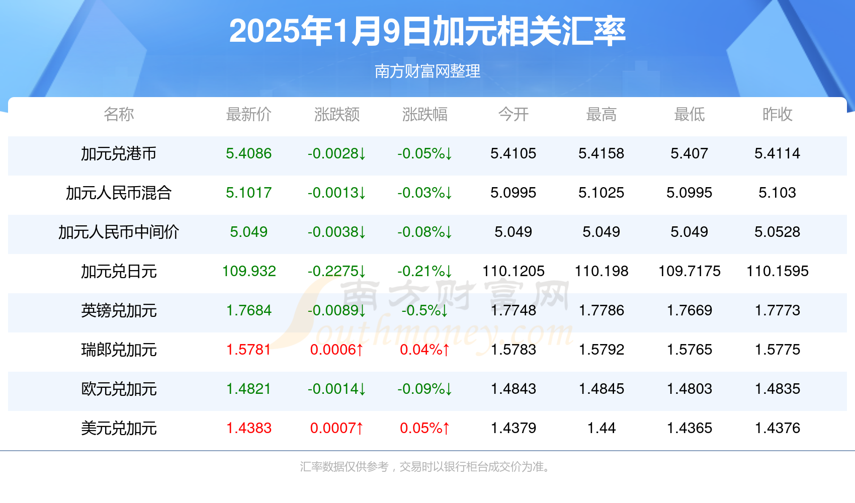 最新加元走势解析与展望